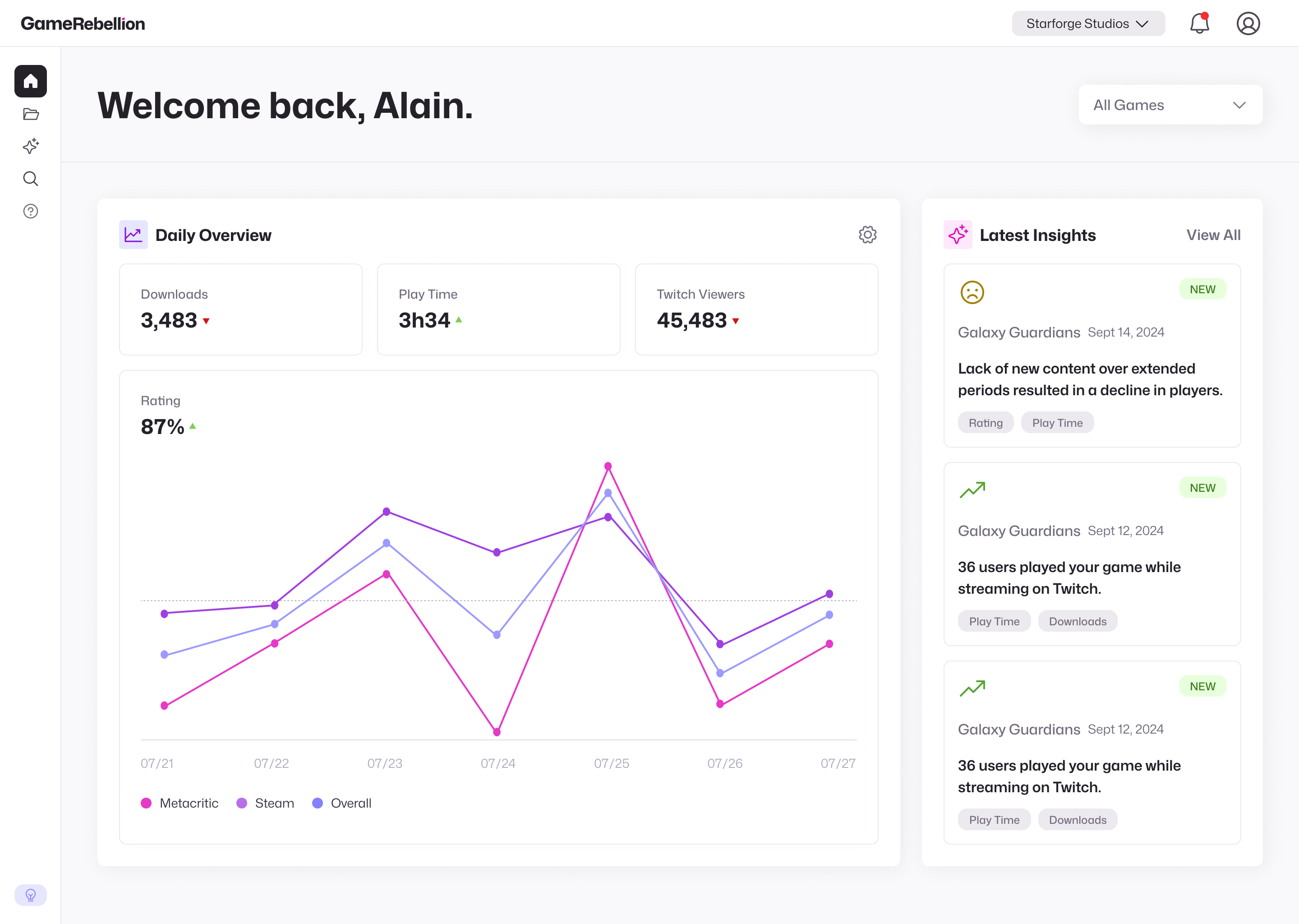 Mockup of a webapp homepage showing a dashboard with graphs, statistics and latest insights.