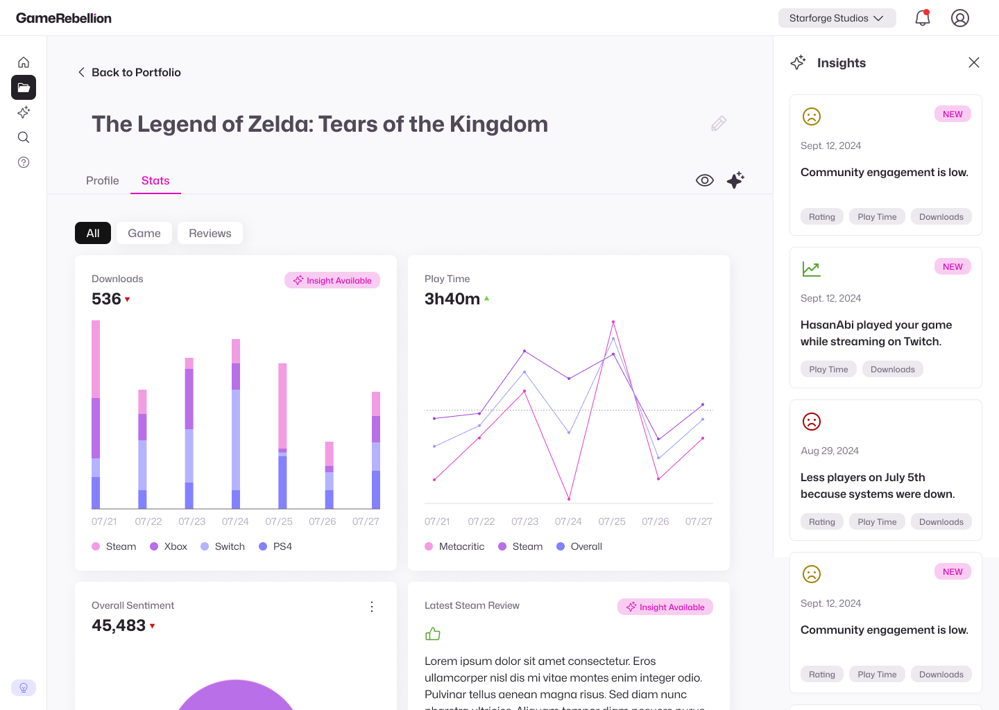 Mockup of a dashboard of real-time stats and available insights.