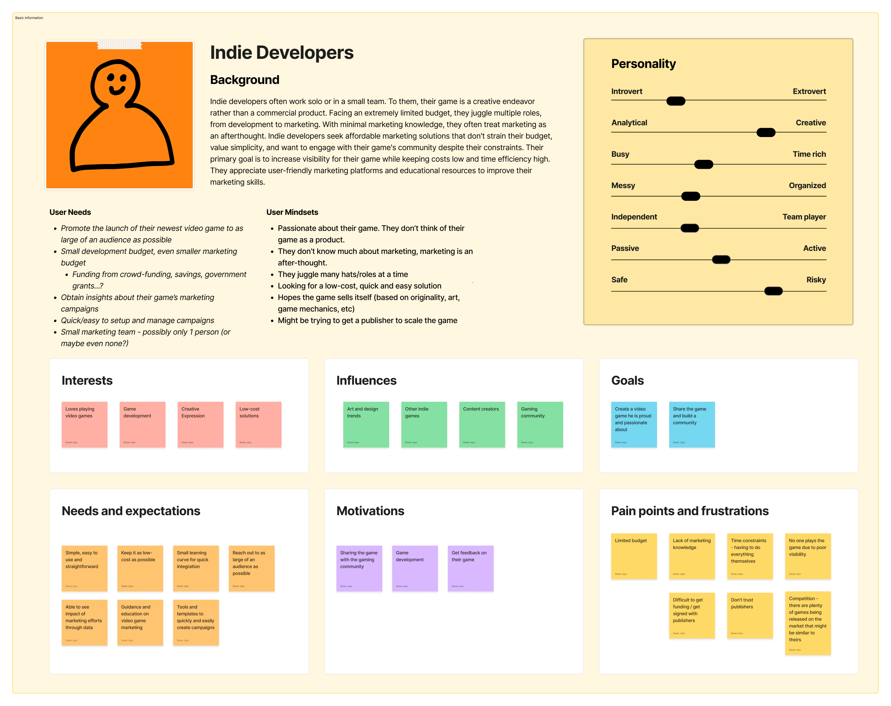 Example of persona for an Indie Developer.